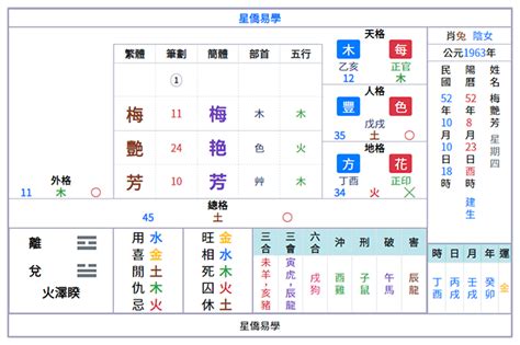 改名算命免費|姓名論命